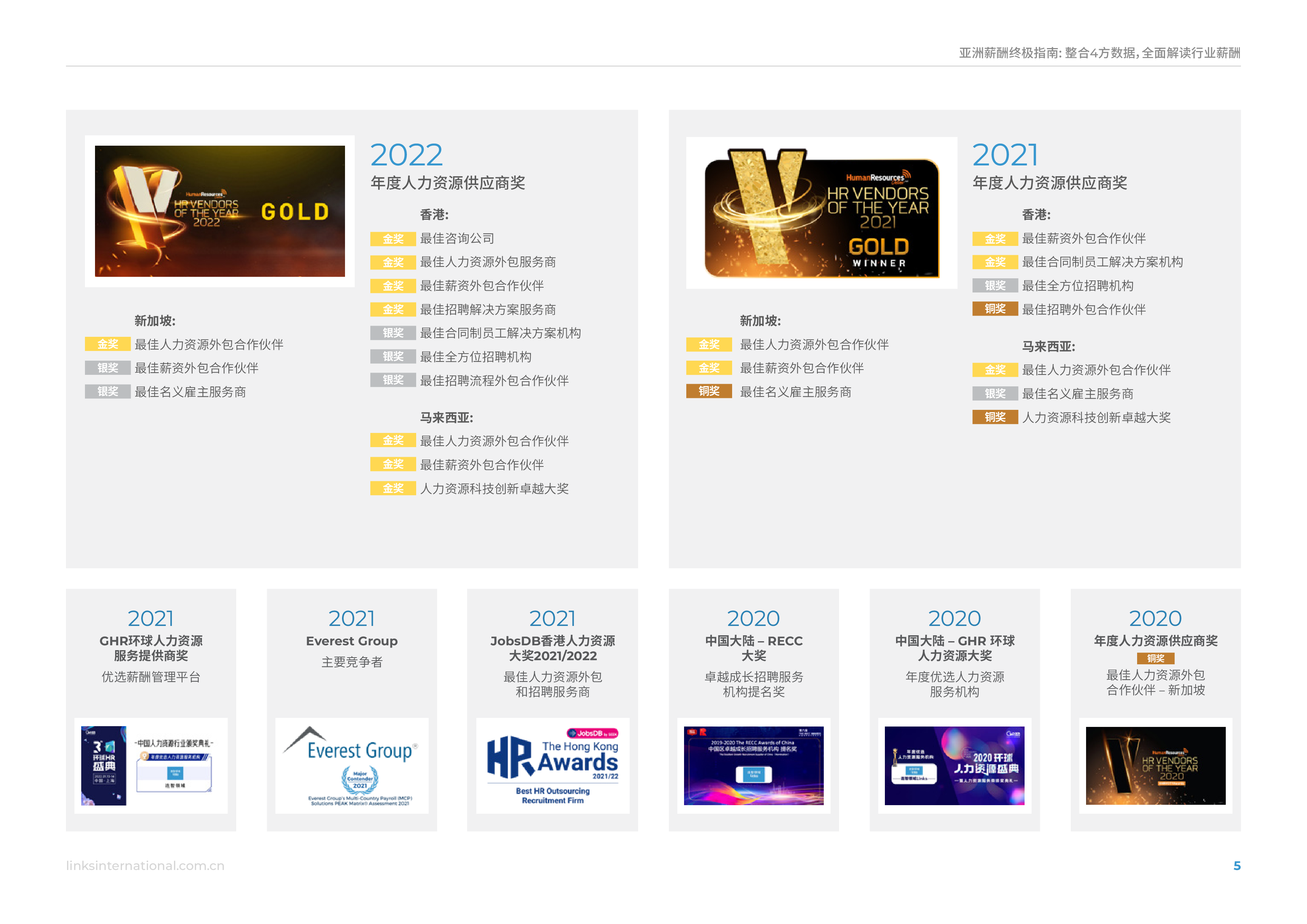 连智领域Links2024年亚洲薪酬终极指南76页